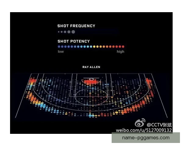 篮球交锋记录数据分析及趋势预测