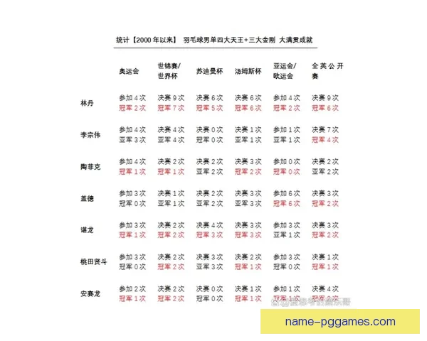 羽毛球数据解读：技术统计与比赛策略分析