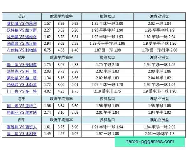 赛艇盘口分析:解读胜负赔率变化规律 赛艇盘口分析:解读胜负赔率变化规律